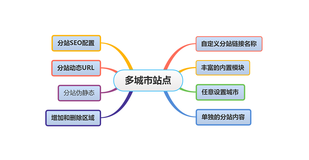 多城市自动售货机网站模板